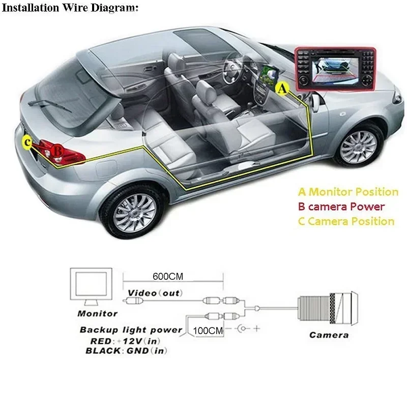 Caméra de recul pour voiture,  - Pi Camera Cable avis et prix